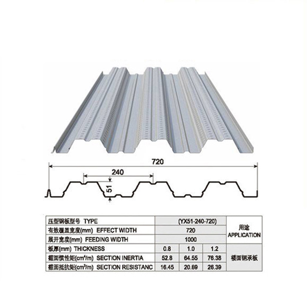 YX51-240-720開口樓承板