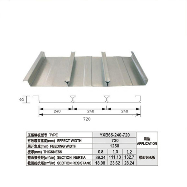 閉口樓承板和開口樓承板區別